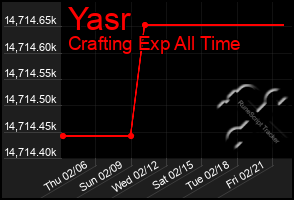 Total Graph of Yasr