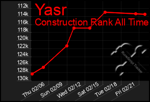 Total Graph of Yasr