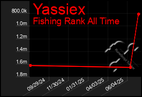 Total Graph of Yassiex