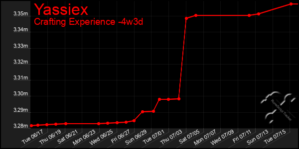 Last 31 Days Graph of Yassiex