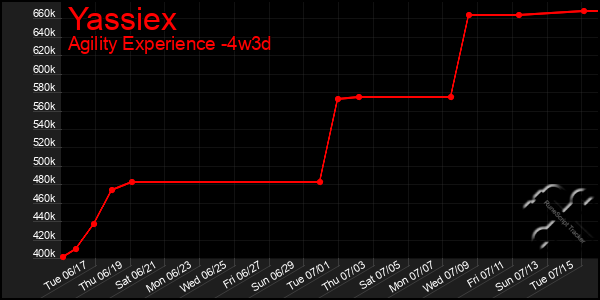 Last 31 Days Graph of Yassiex