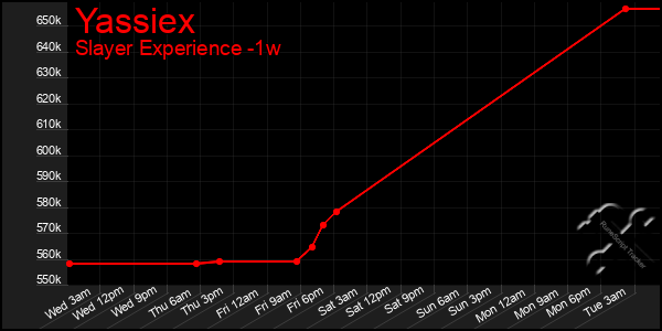 Last 7 Days Graph of Yassiex