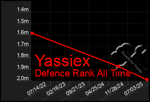 Total Graph of Yassiex