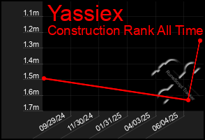 Total Graph of Yassiex