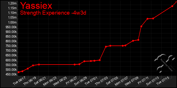 Last 31 Days Graph of Yassiex
