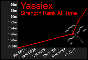 Total Graph of Yassiex