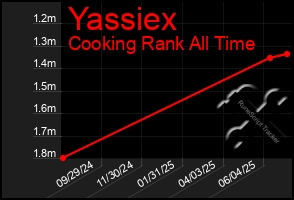 Total Graph of Yassiex