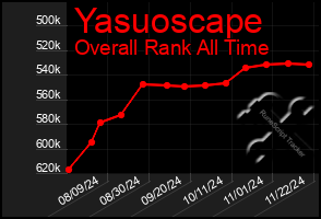 Total Graph of Yasuoscape