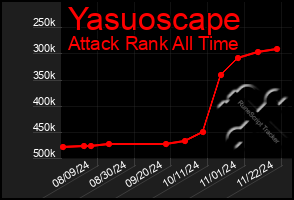 Total Graph of Yasuoscape