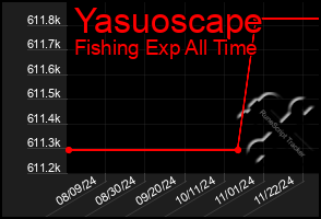 Total Graph of Yasuoscape