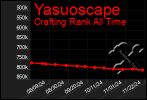 Total Graph of Yasuoscape