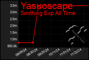 Total Graph of Yasuoscape