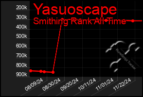 Total Graph of Yasuoscape