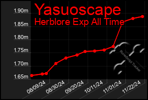 Total Graph of Yasuoscape