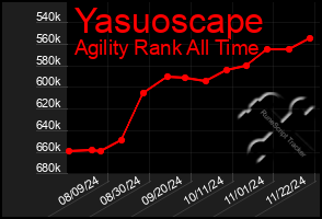 Total Graph of Yasuoscape