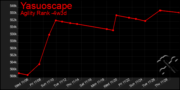 Last 31 Days Graph of Yasuoscape