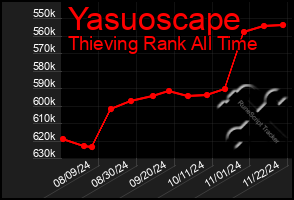 Total Graph of Yasuoscape