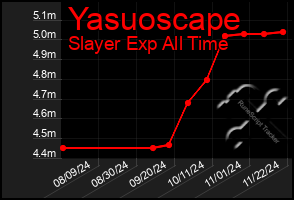 Total Graph of Yasuoscape