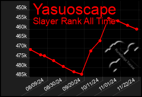 Total Graph of Yasuoscape