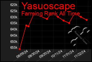 Total Graph of Yasuoscape