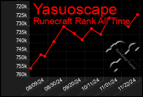 Total Graph of Yasuoscape