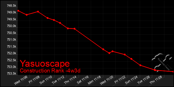 Last 31 Days Graph of Yasuoscape