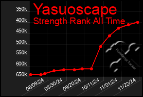 Total Graph of Yasuoscape