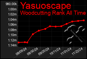 Total Graph of Yasuoscape