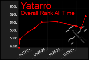 Total Graph of Yatarro