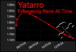 Total Graph of Yatarro