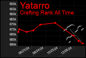 Total Graph of Yatarro