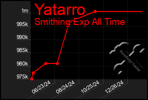 Total Graph of Yatarro