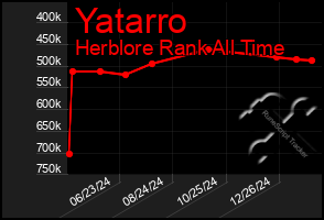 Total Graph of Yatarro