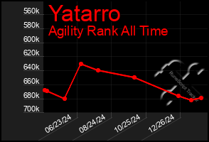 Total Graph of Yatarro