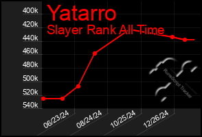 Total Graph of Yatarro