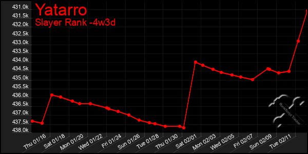 Last 31 Days Graph of Yatarro