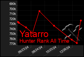 Total Graph of Yatarro