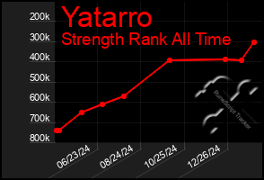 Total Graph of Yatarro