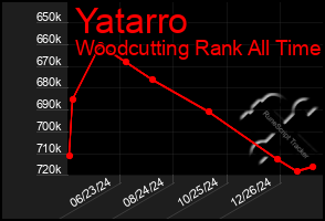 Total Graph of Yatarro