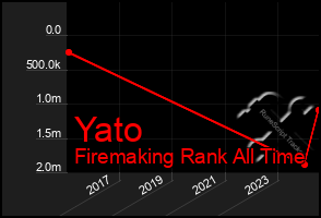 Total Graph of Yato