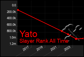 Total Graph of Yato