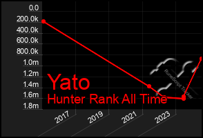 Total Graph of Yato