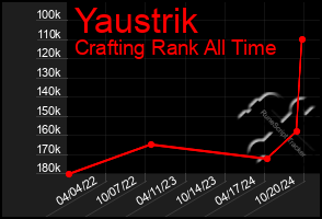 Total Graph of Yaustrik