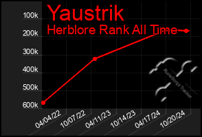 Total Graph of Yaustrik