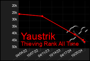 Total Graph of Yaustrik