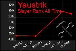 Total Graph of Yaustrik