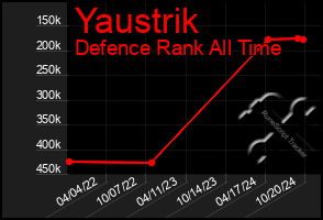 Total Graph of Yaustrik