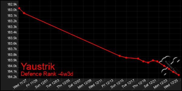 Last 31 Days Graph of Yaustrik