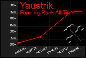 Total Graph of Yaustrik