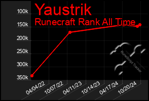 Total Graph of Yaustrik